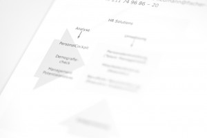 Human Resources Management